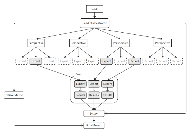 GEMS Architecture