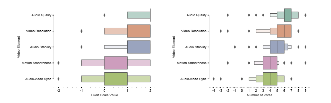 Likert vs QS